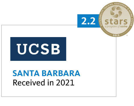 Santa Barbara General Sustainability Performance Assessment 2.2 Gold received in 2021