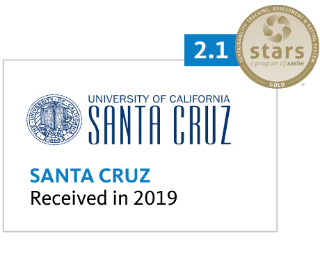 Santa Cruz General Sustainability Performance Assessment 2.1 Gold received in 2019