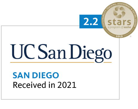 San Diego General Sustainability Performance Assessment 2.2 Gold received in 2021