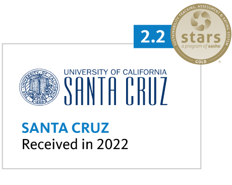 UC Santa Cruz General Sustainability Performance Assessment 2.2 Gold
Received in 2022