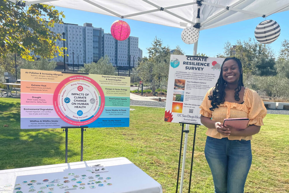 Student Climate Resilience Survey Table